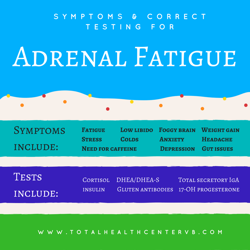 How To Correctly Test For Adrenal Fatigue Total Health Center VB