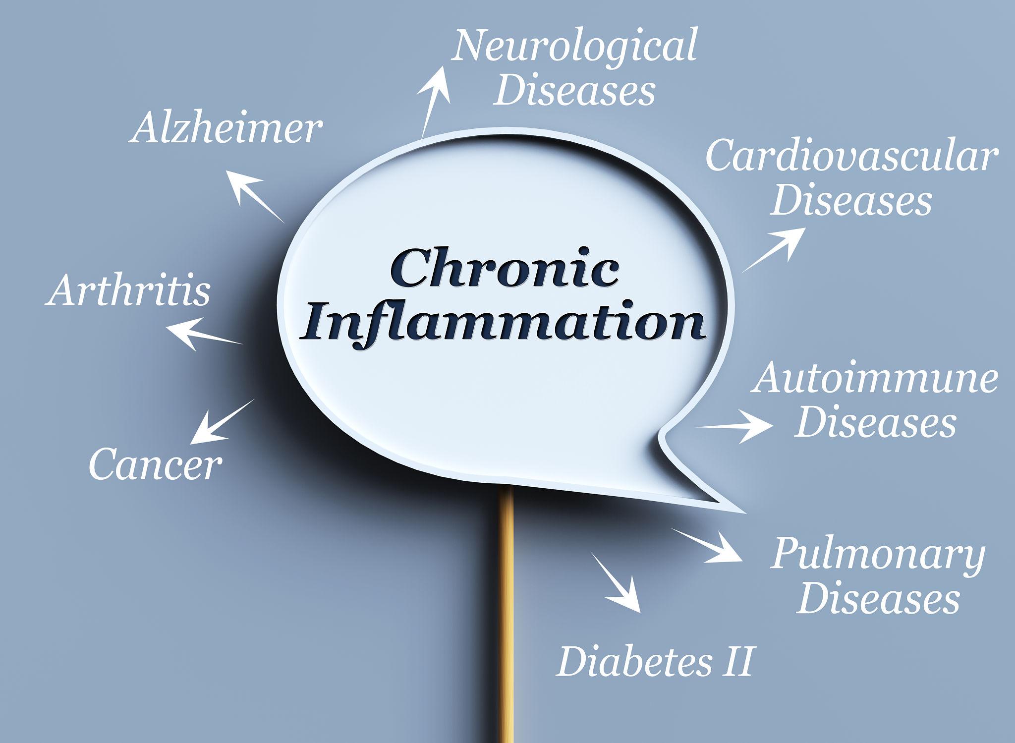 Illustration of chronic inflammation in the body