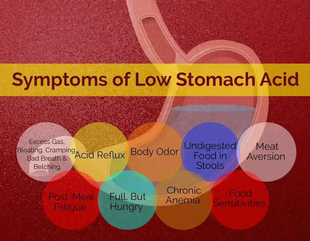 Recognize the signs of low stomach acid, including bloating, acid reflux, fatigue, and undigested food, and understand the impact on digestion and overall health.