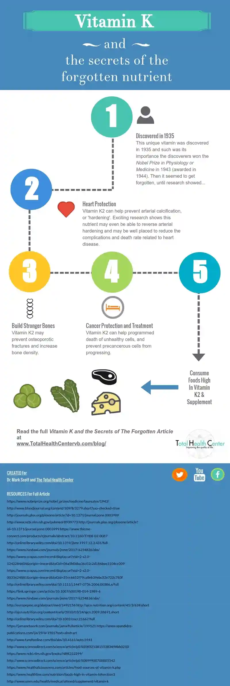 Fresh green vegetables like kale, spinach, and broccoli rich in Vitamin K, placed on a wooden table with a nutrition facts label.