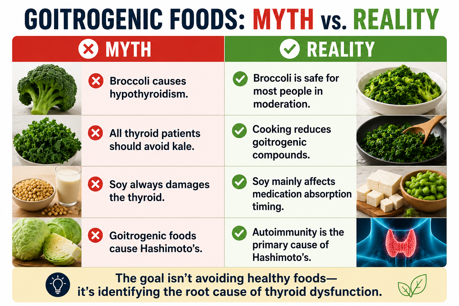 Myth versus reality infographic explaining common misconceptions about goitrogenic foods and thyroid health.