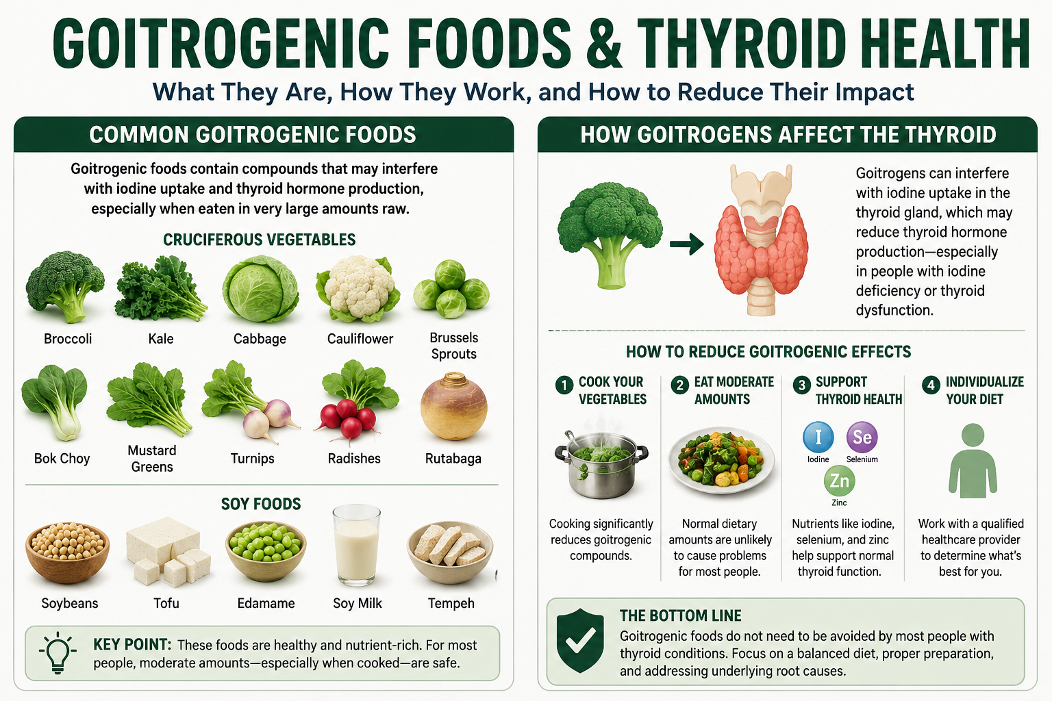 Infographic illustrating the root causes of thyroid dysfunction beyond goitrogenic foods, including immune function, inflammation, gut health, nutrient deficiencies, stress, and thyroid hormone conversion.