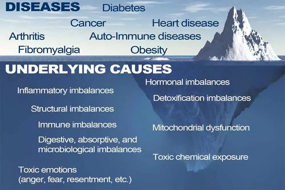 Functional Medicine and Autoimmune Disease - Total Health Center VB