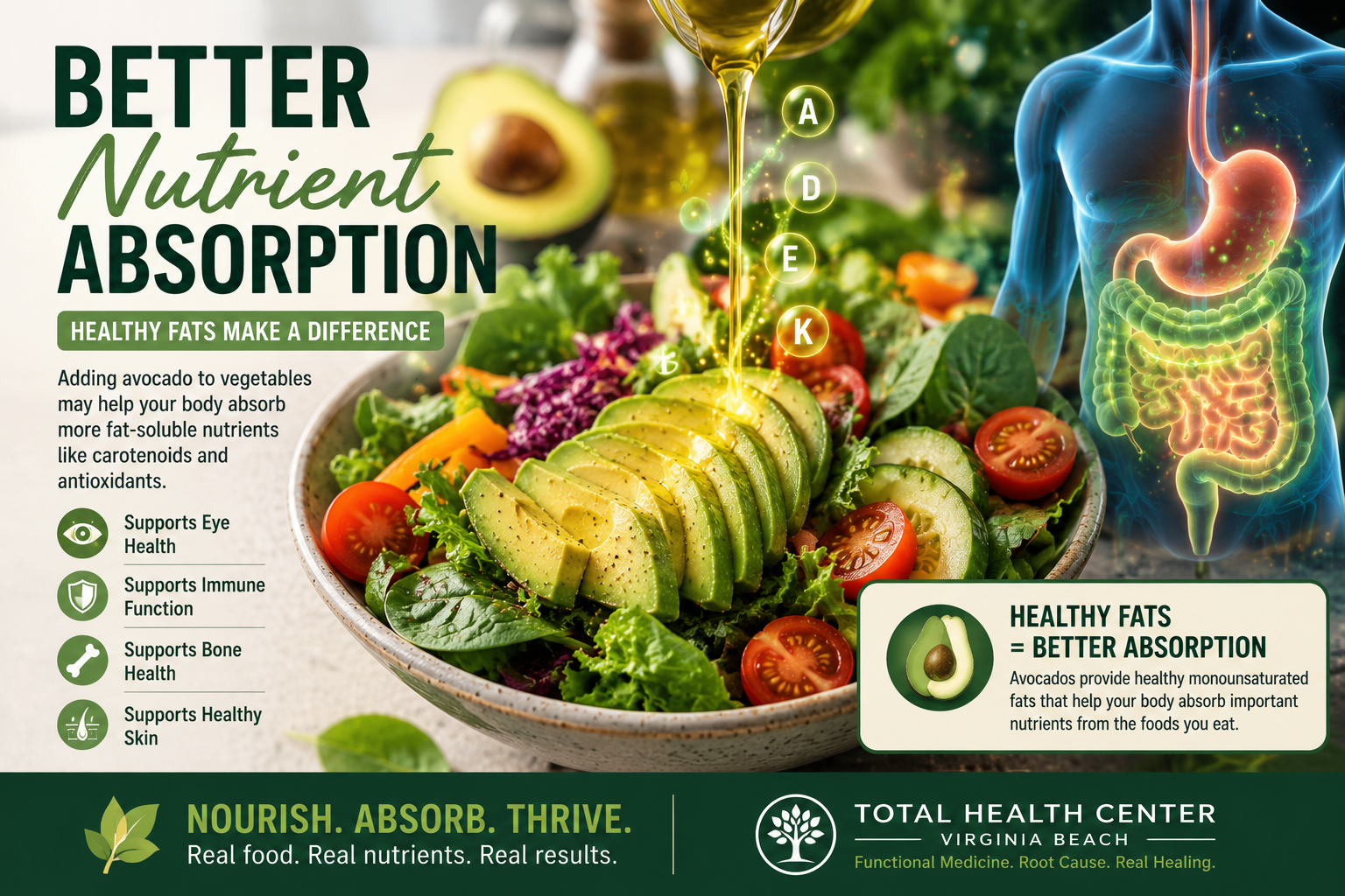 Avocado added to salad representing improved nutrient absorption and digestive health