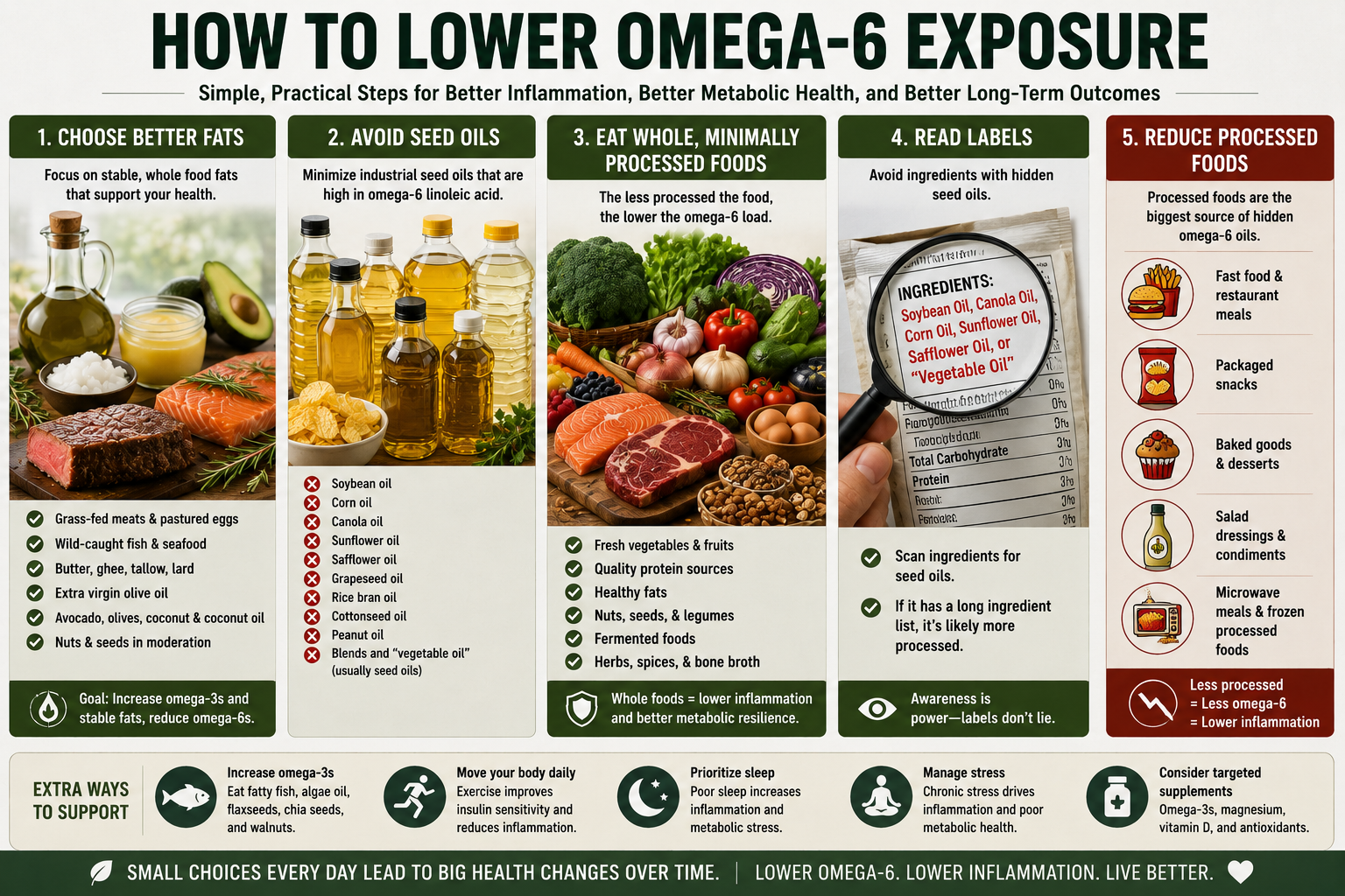 Infographic showing practical ways to reduce omega-6 seed oil exposure and improve metabolic health