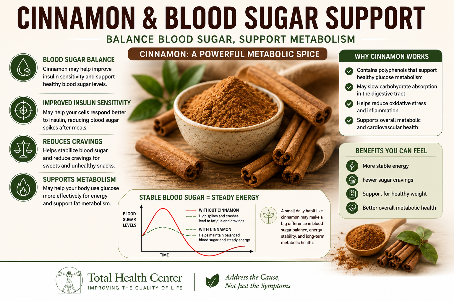 Cinnamon supporting healthy blood sugar balance insulin sensitivity and metabolic health