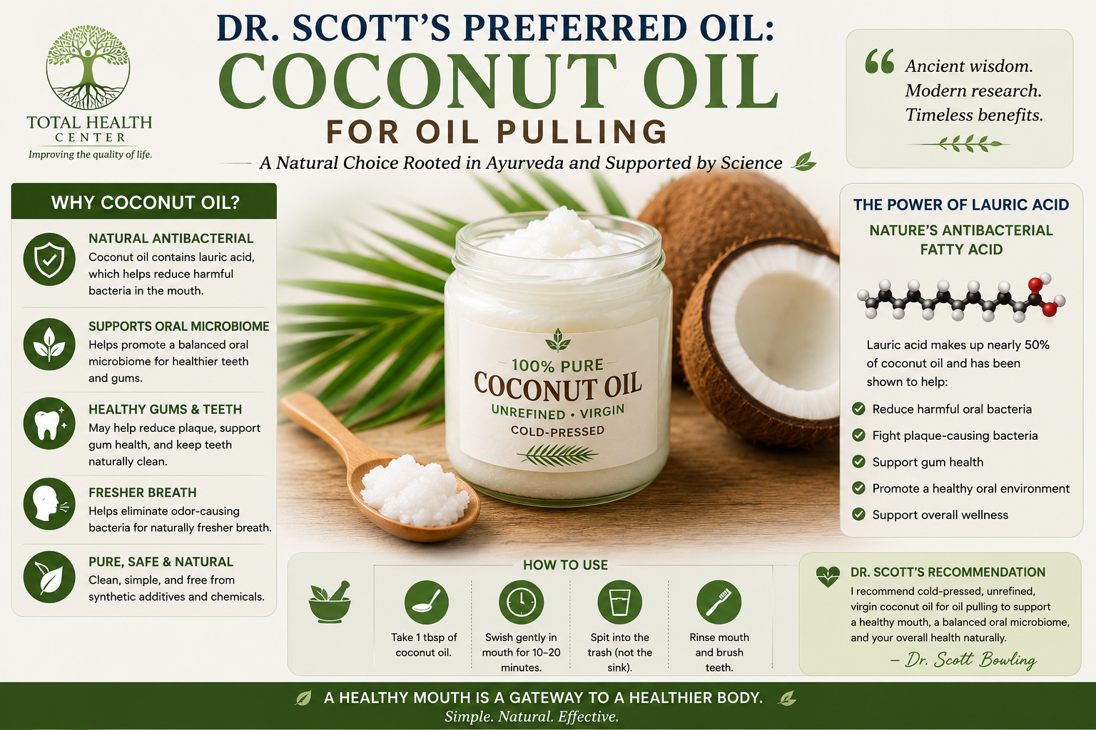 Infographic explaining why coconut oil is Dr. Scott's preferred oil for oil pulling, highlighting lauric acid, oral microbiome support, gum health, and antimicrobial properties.