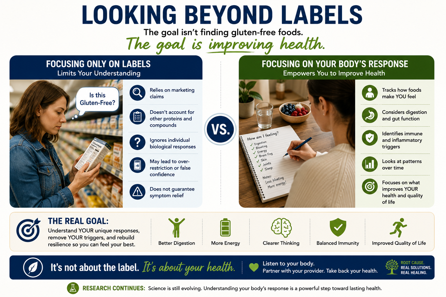Infographic comparing reading gluten free food labels versus tracking individual health responses digestion energy and symptoms
