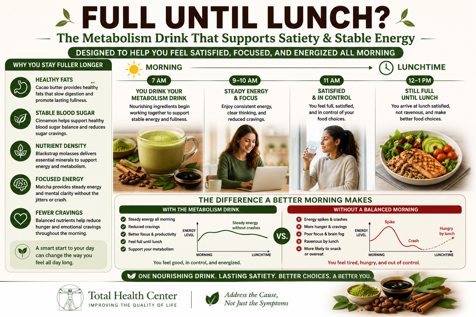 Metabolism drink supporting satiety stable energy reduced cravings and appetite control until lunch