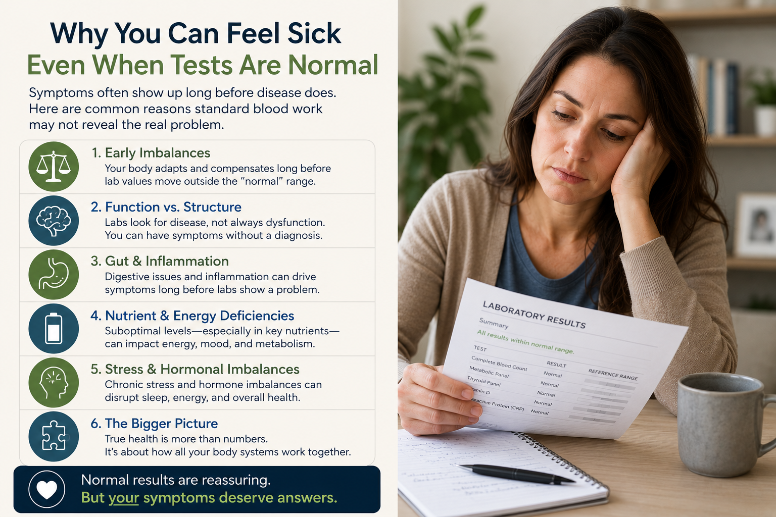 Infographic explaining why someone can have normal blood test results while still experiencing fatigue, brain fog, digestive problems, and other chronic symptoms.