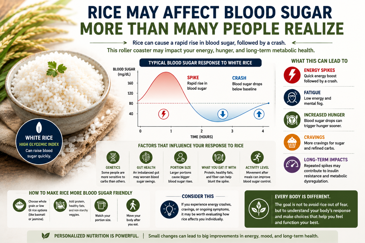 Infographic showing how rice may affect blood sugar levels energy hunger cravings and metabolic health