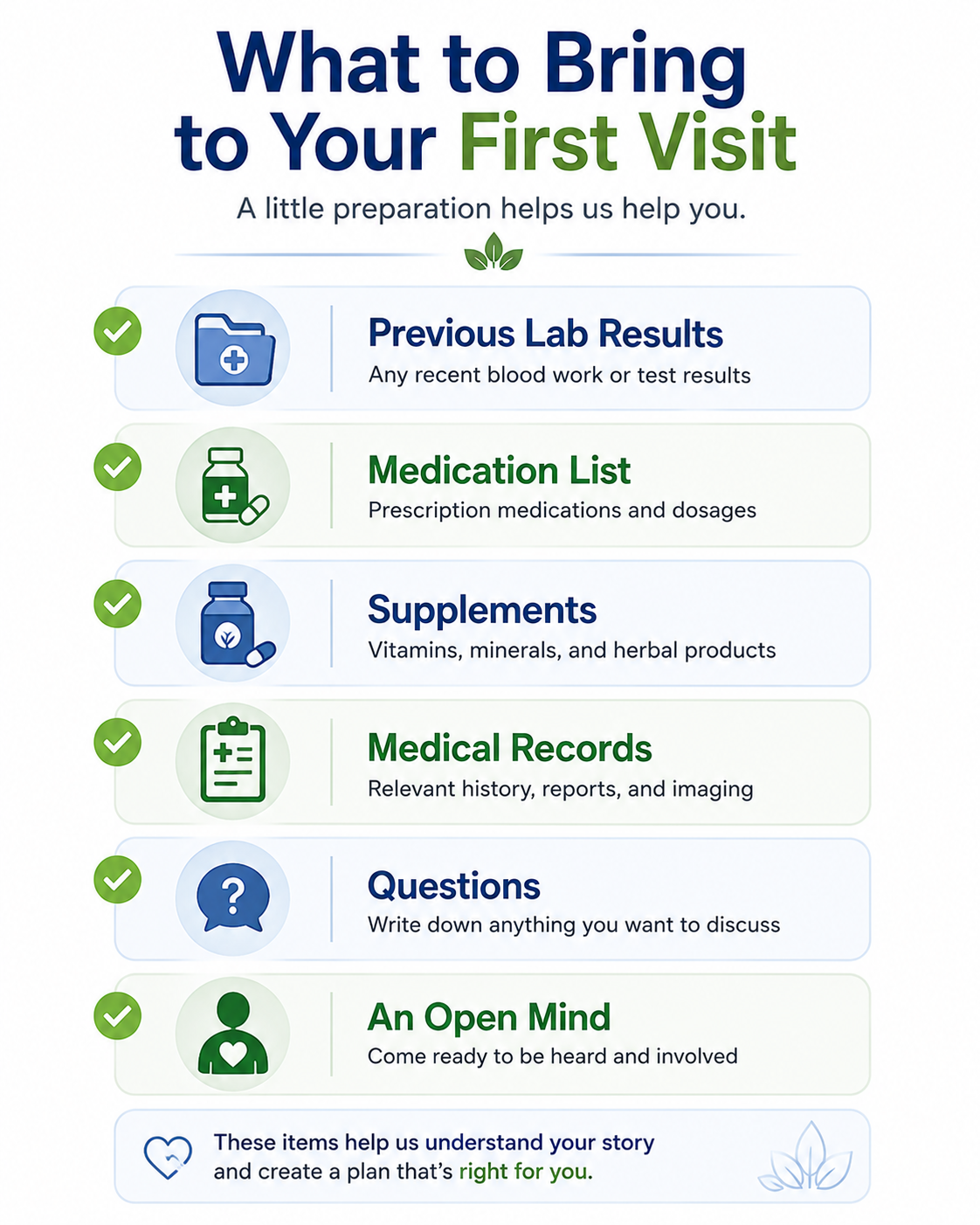 Checklist infographic showing what to bring to your first functional medicine visit, including previous lab results, medications, supplements, medical records, and questions.